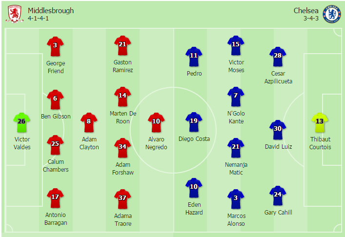 Middlesbrough-vs-Chelsea-Boro-het-mong-mo-23h00-ngay-20-11-san-Riverside-7